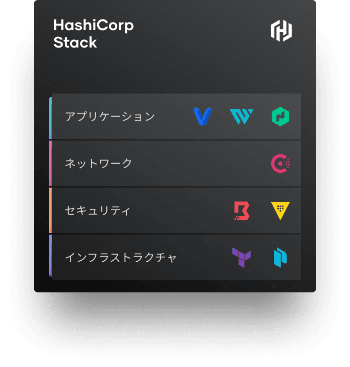 HashiCorp Stack